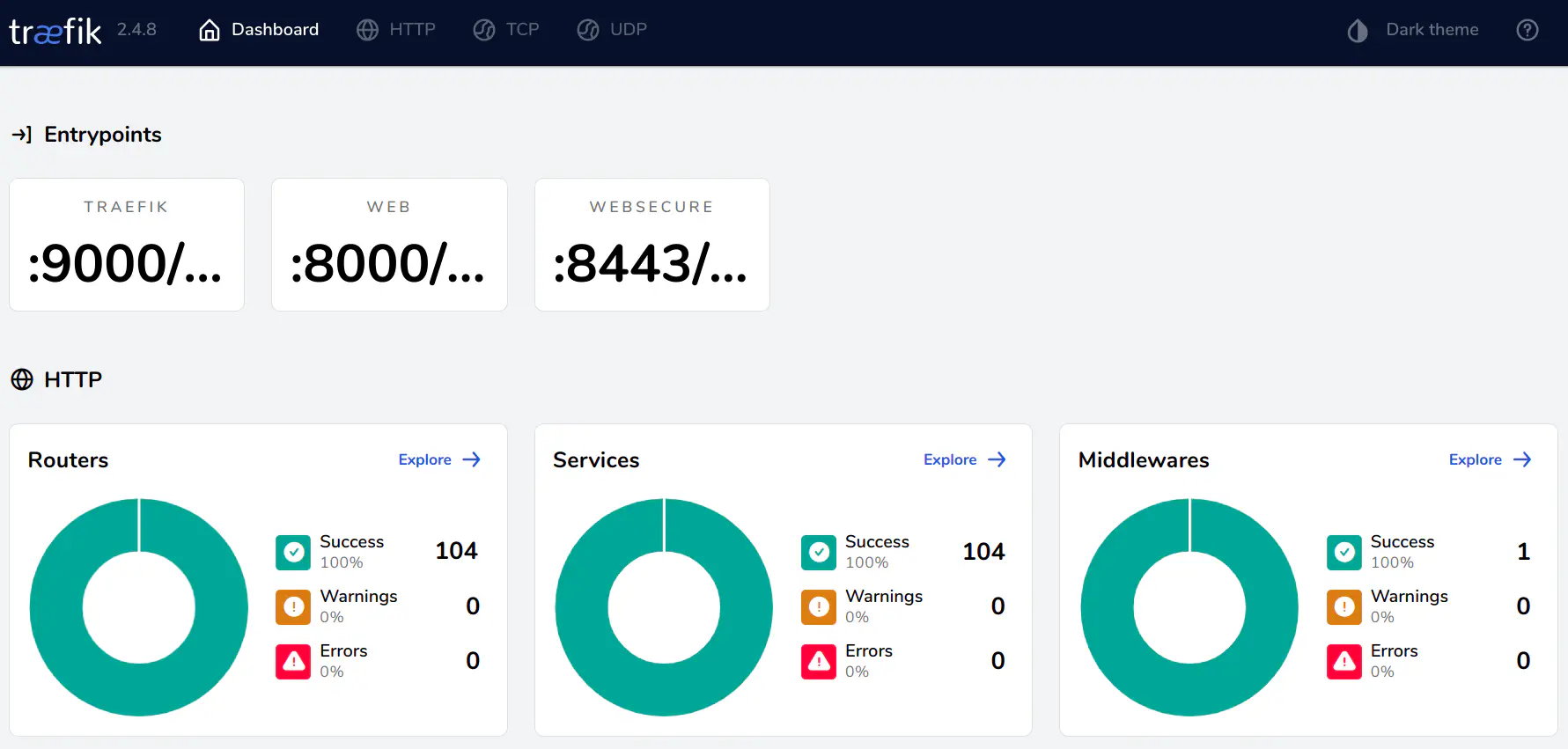 Traefik dashboard